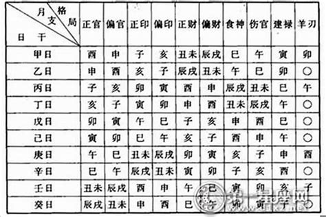 官印八字|八字官印相生怎么看 – 命带官印相生的含义